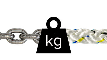 Anchor Rope Break Load and Chain Compatibility Chart