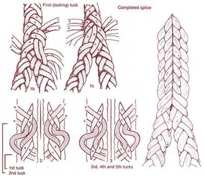 Anchorplait Eye Splice Instructions