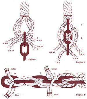 Anchorplait to Chain Splicing Instructions