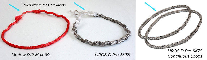 Dyneema Continuous Loops Break Testing