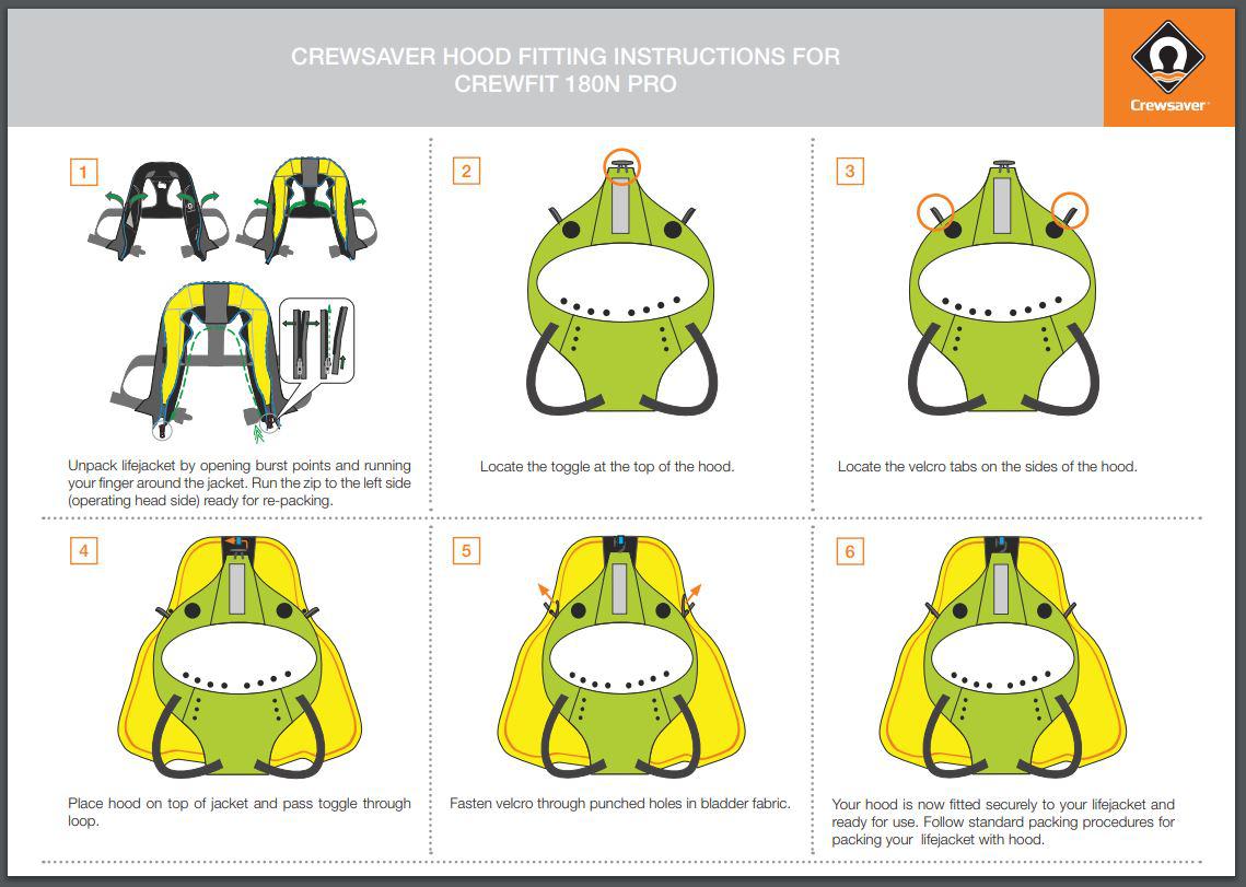 Crewsaver Pro Sprayhood Fitting Instructions