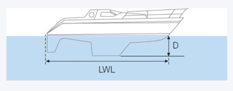 Antifoul Coverage Information