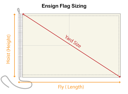 Flag Size Guide