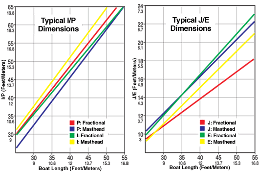 Harken-winch-IJPE-chart.gif