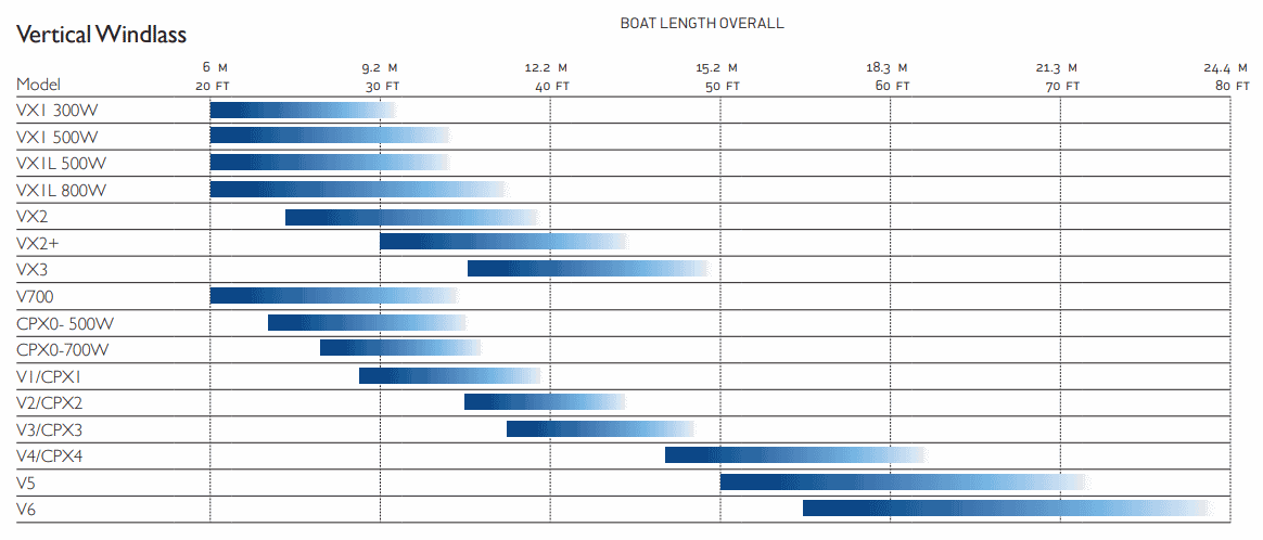 Lewmar Vertical Windlass Size Guide