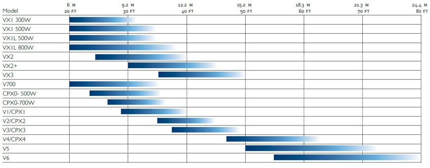 Lewmar Vertical Windlass Guide