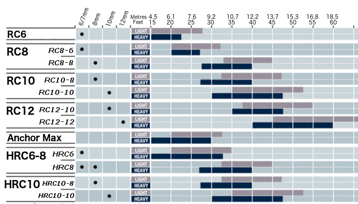 Maxwell Windlass Selection Guide