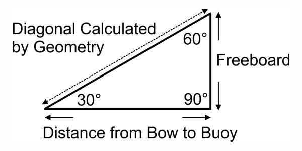 Mooring Strop Length 30 60 90 Triangle