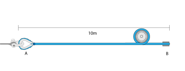 Break Test No. 1 - Single Strop