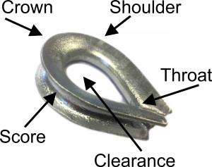 Parts of  a Thimble