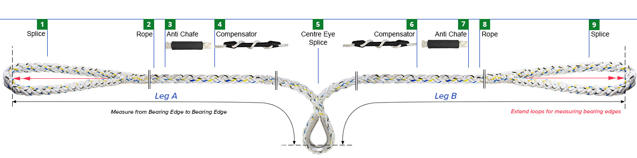 Custom Build Steps for a V Bridle
