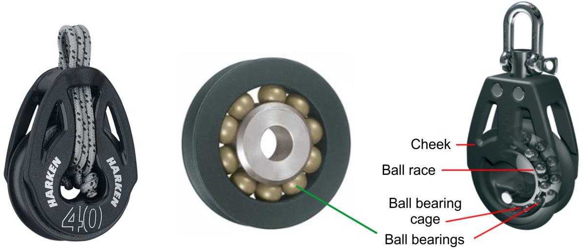 Ball Bearing Blocks