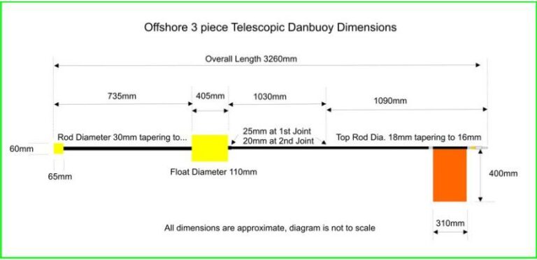 Danbuoy Diagram and Dimensions – 3 piece Telescopic – Offshore