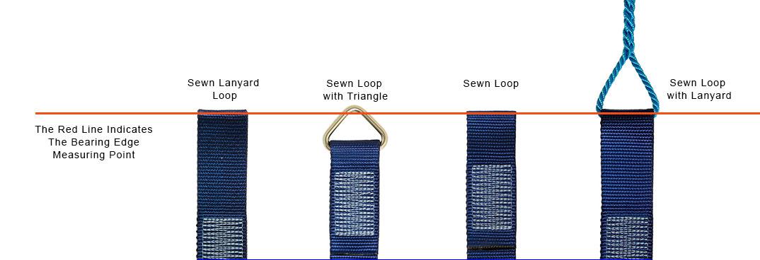 Webbing Guardrails - Bearing Edges