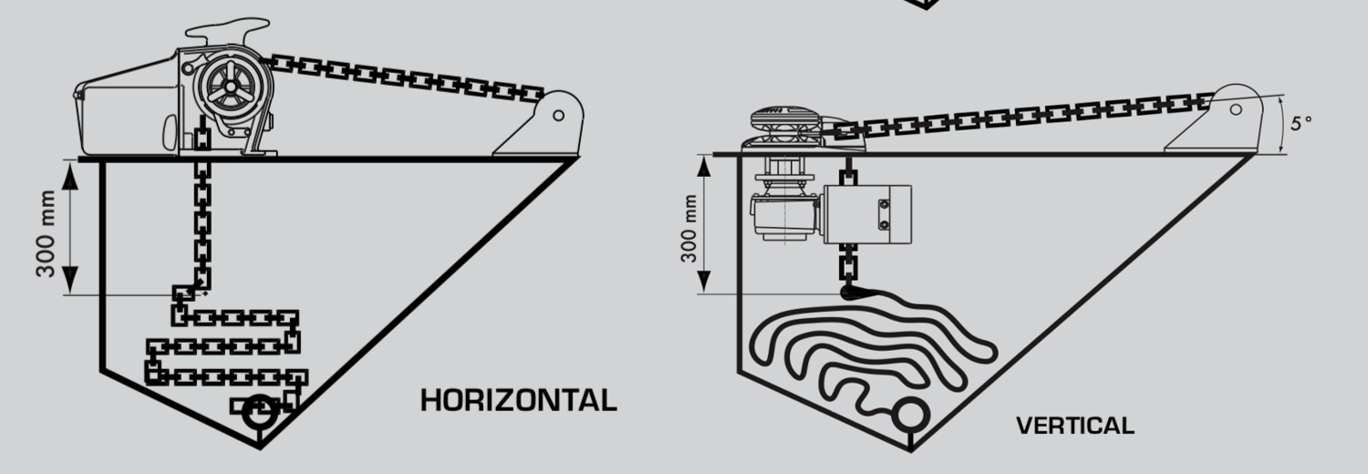 Horizontal or Vertical Windlass Selection