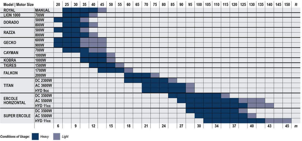 Lofrans Horizontal Size Guide