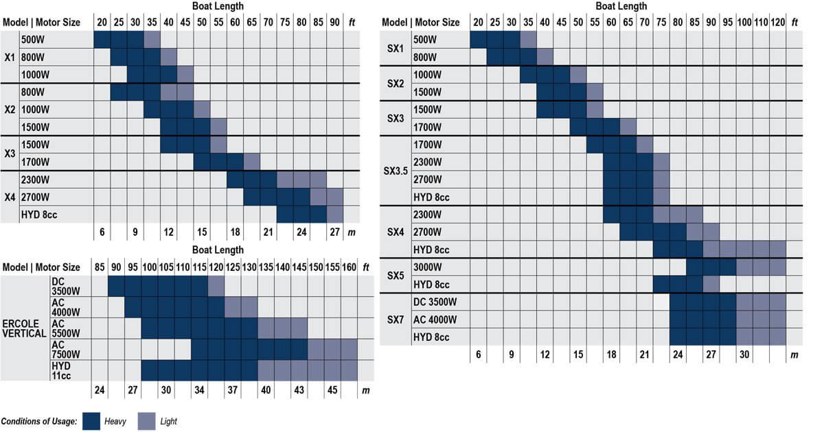 Lofrans Verical Windlass Size Guide