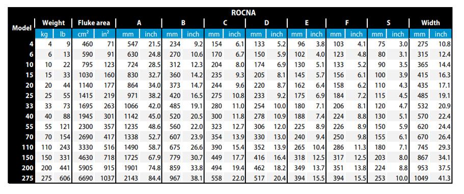 Rocna Anchor Dimensions