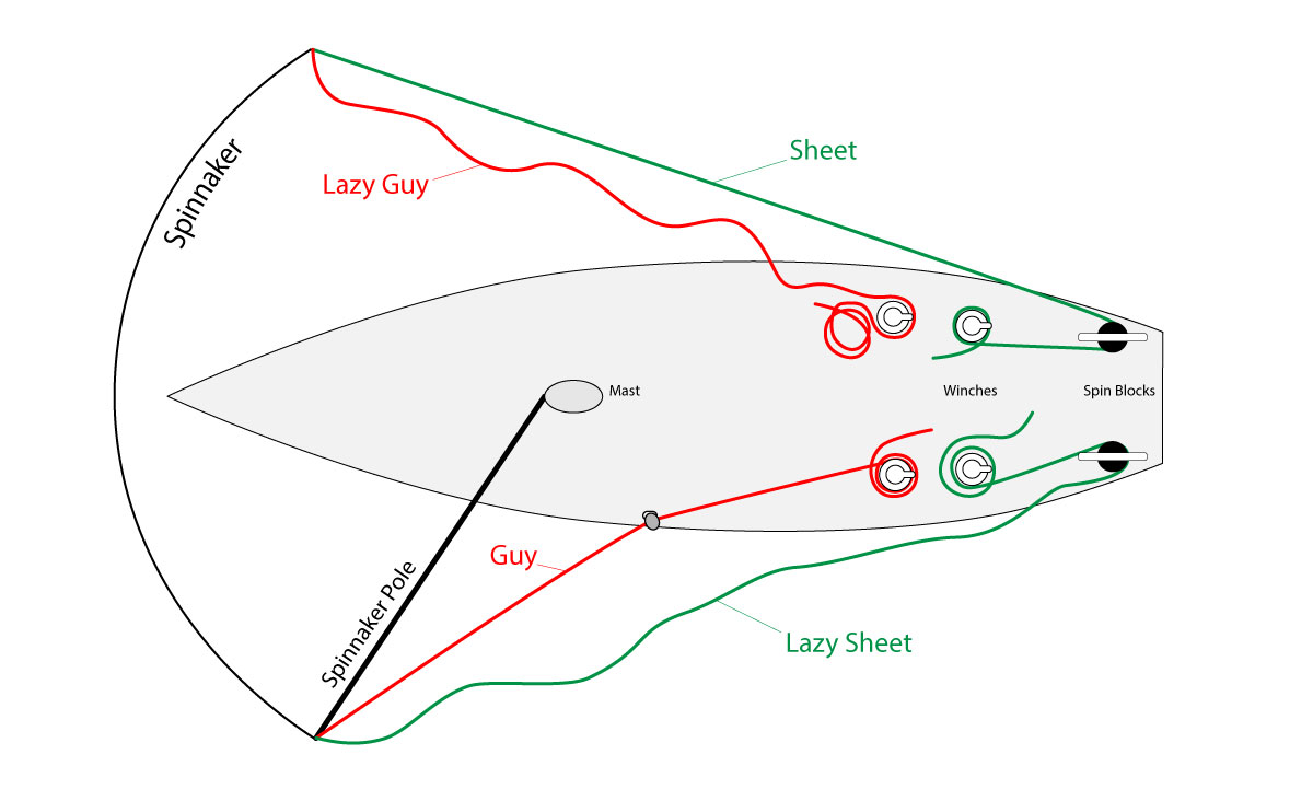 Symmetric Spinnaker Diagram