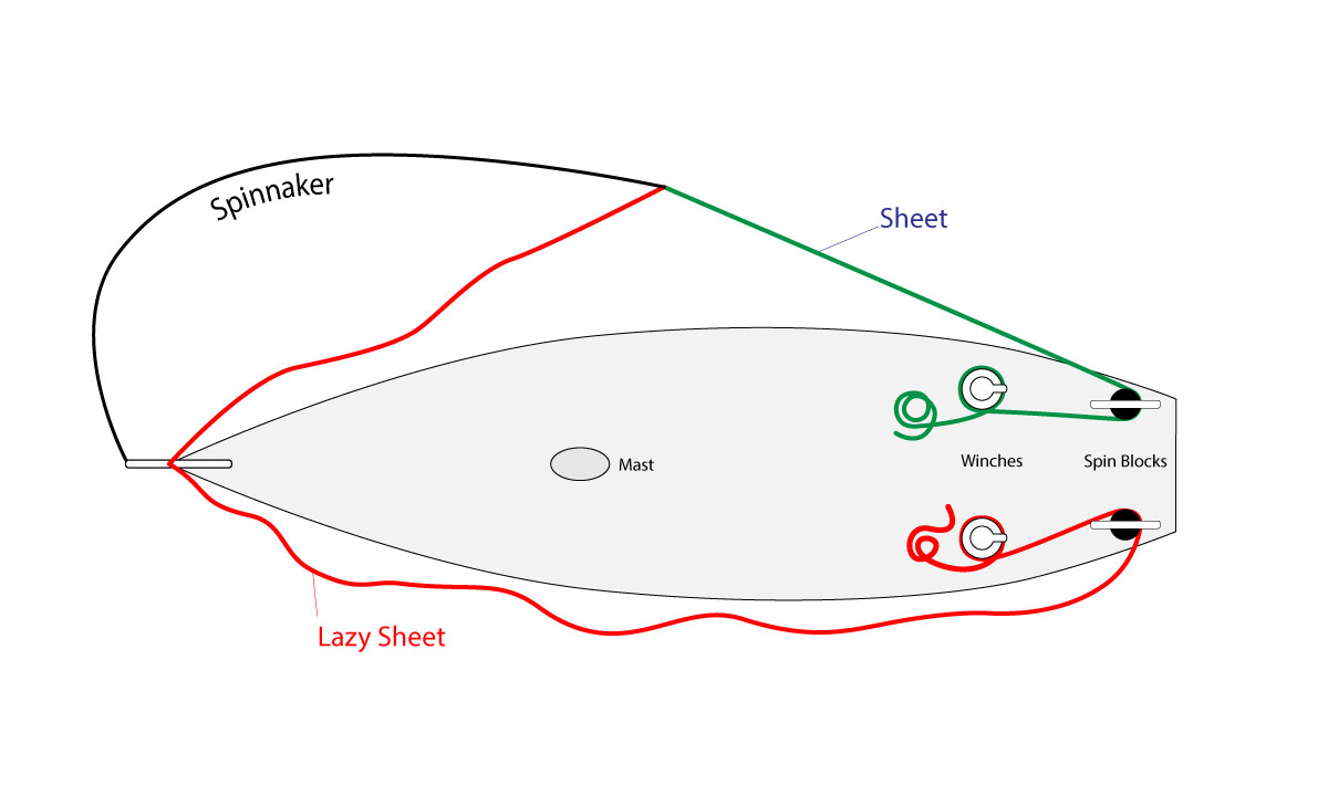 Assymmetric Spinnaker