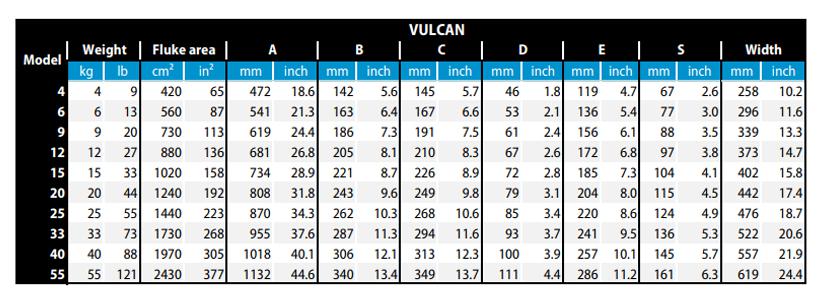 Vulcan Anchor Dimensions